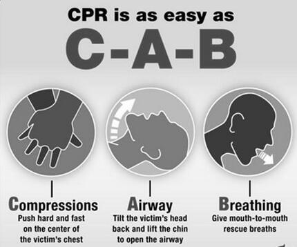 心肺復(fù)蘇abc各指什么？